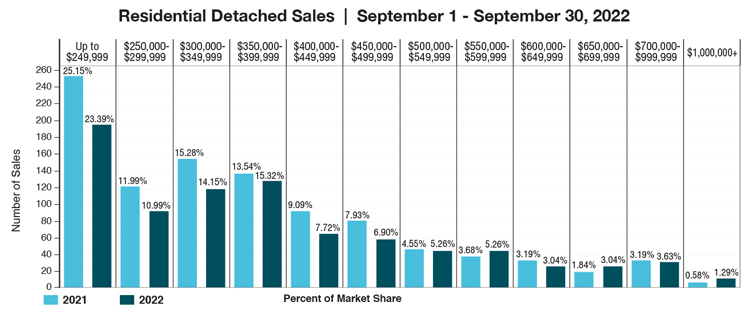 RD-bar-Chart-September-2022.jpg (88 KB)